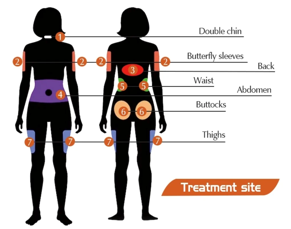 emerald laser machine