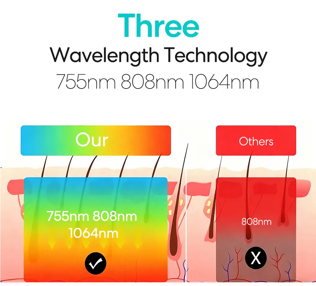 3 wavelengths 755nm 808nm 1064nm diode laser