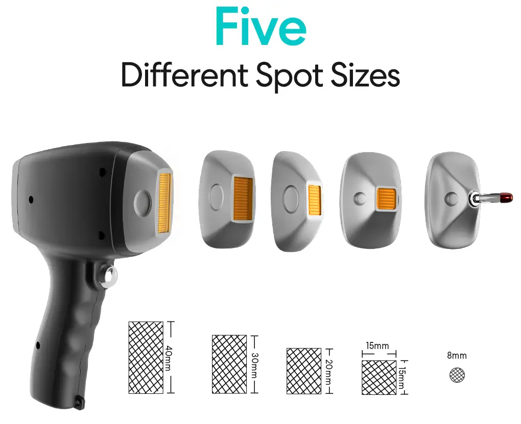 5 different spot sizes=