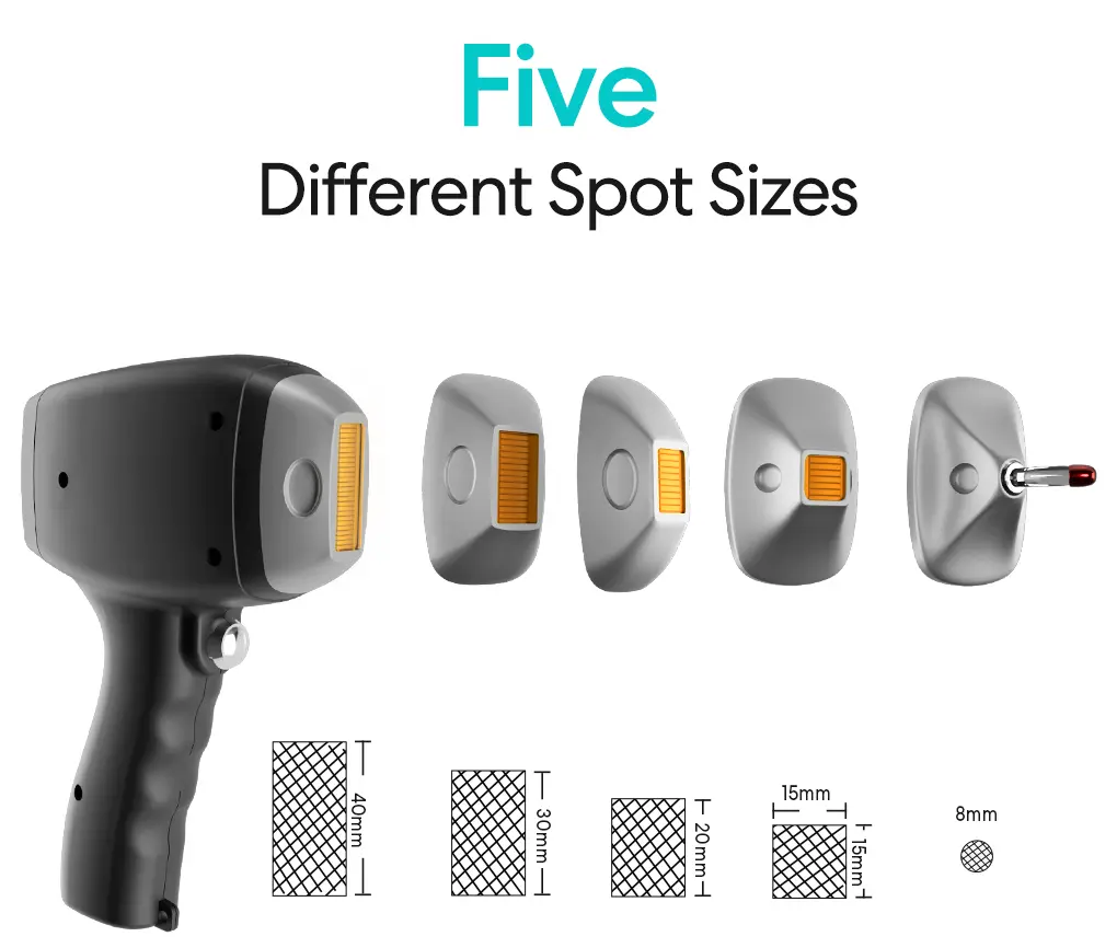 5 different spot sizes=