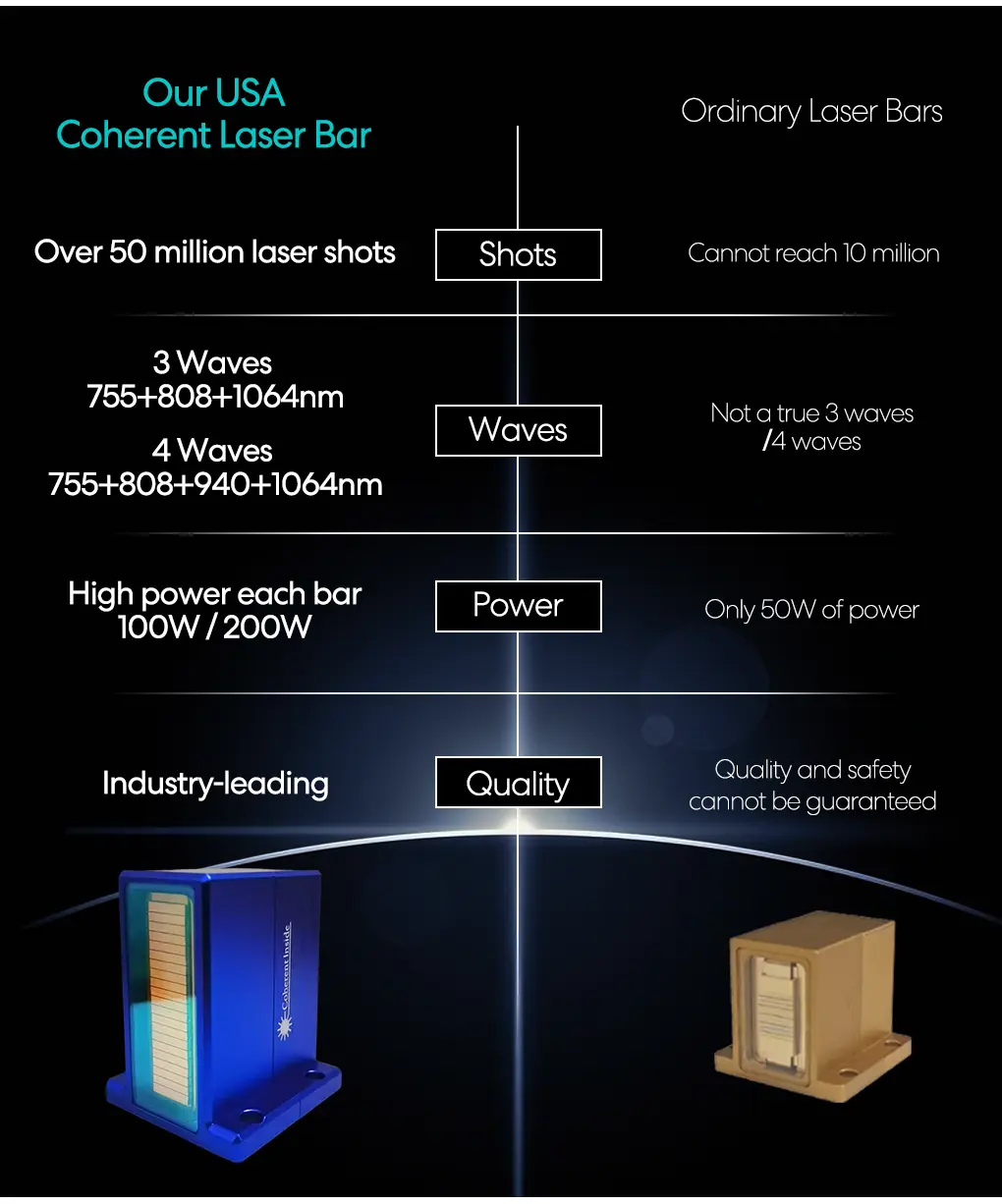 usa coherent laser bar