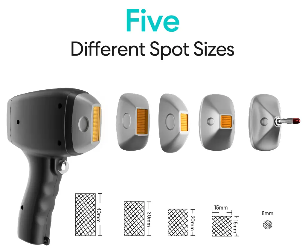 five different spot sizes=