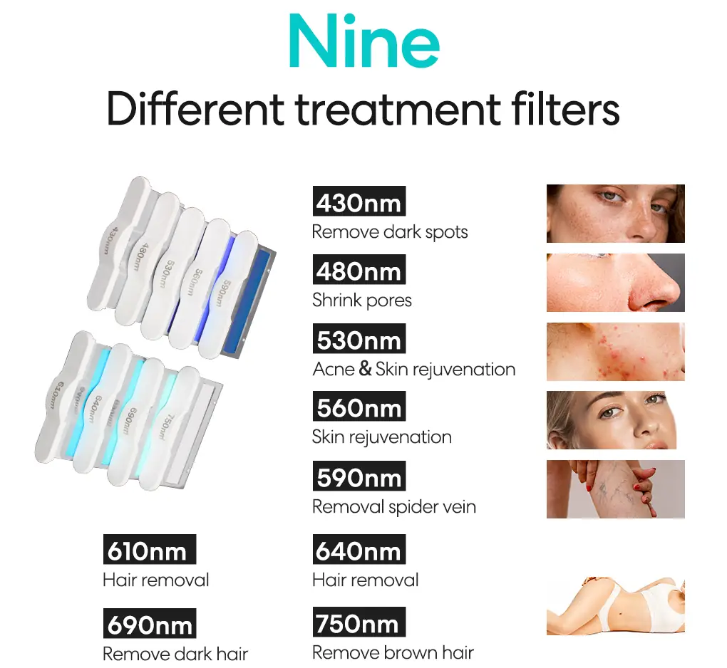 ipl treatment filters