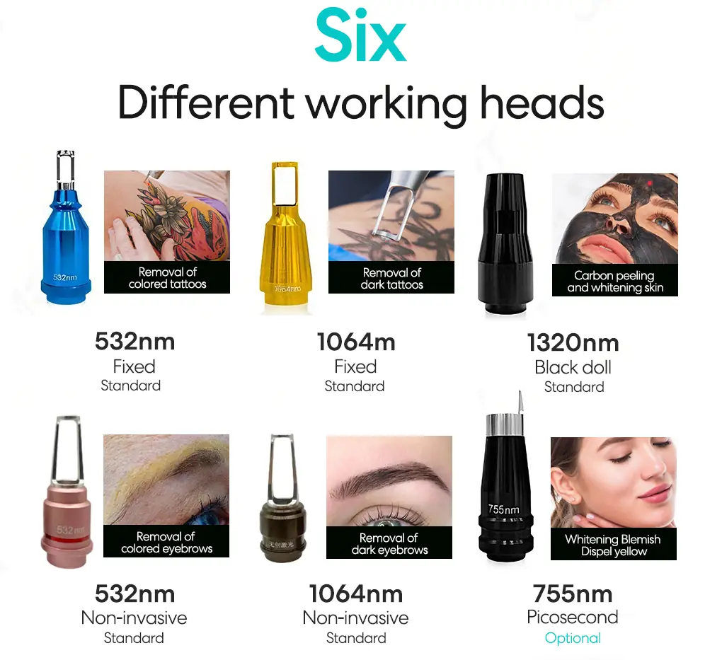 pico laser working heads