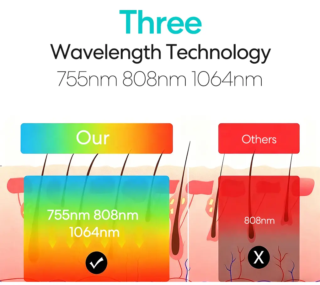 three wavelength technology 755nm 808nm 1064nm