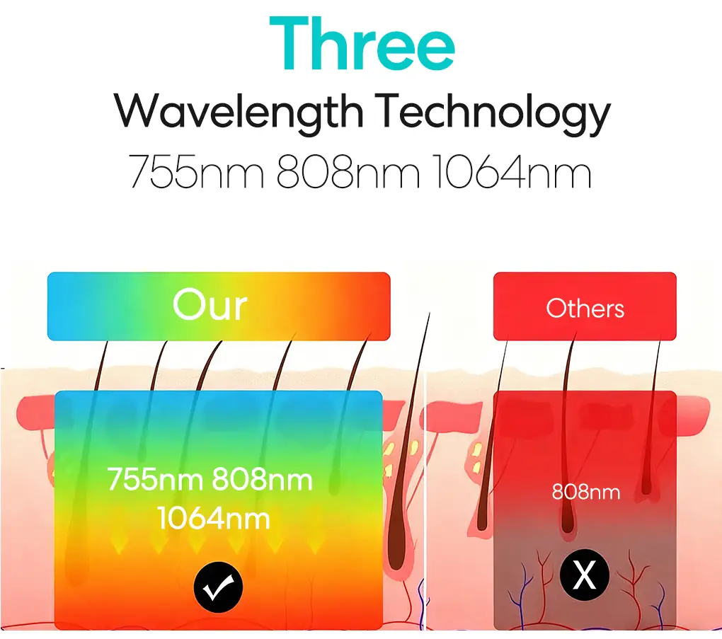 three wavelengths 755nm 808nm 1064nm