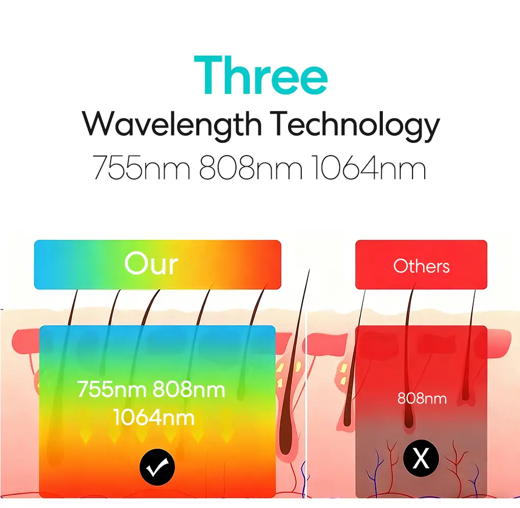 3 wavelength 755nm 808nm 1064nm