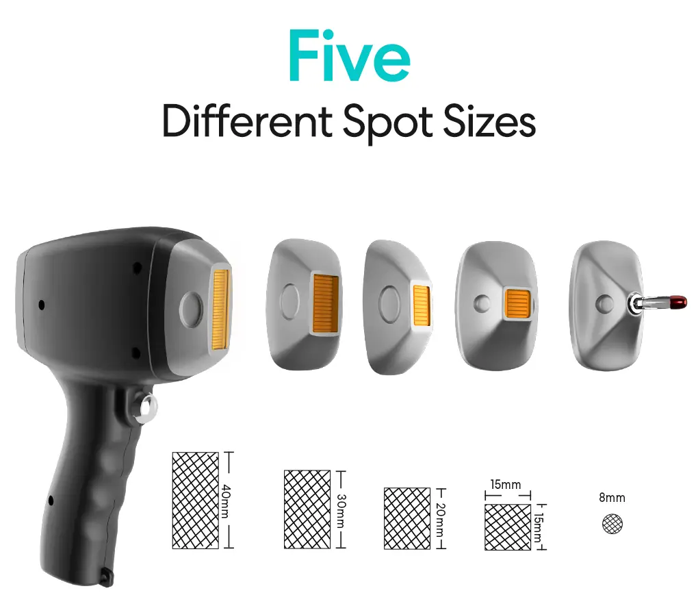 5 different spot sizes=