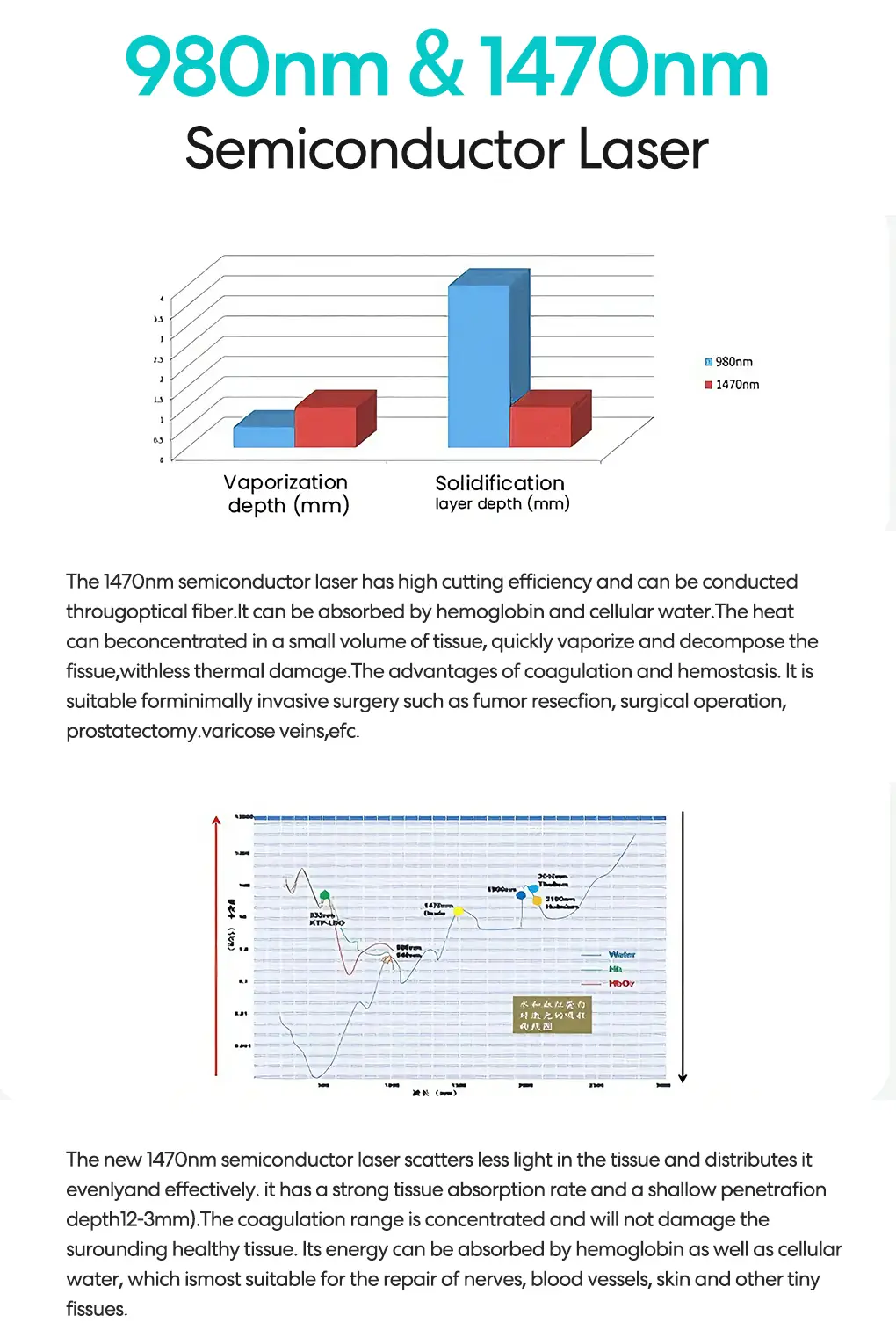 980nm 1470nm diode laser
