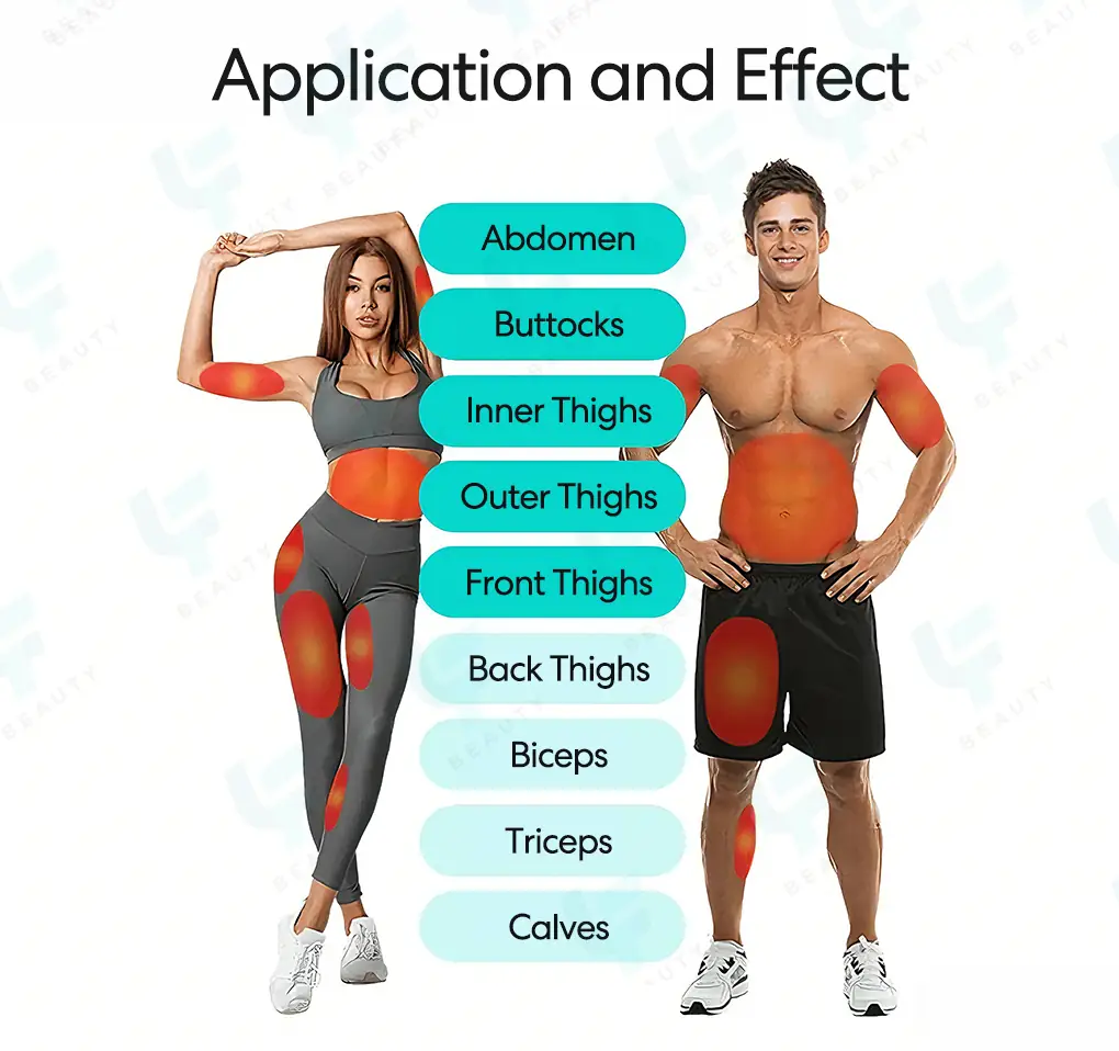 application and effect