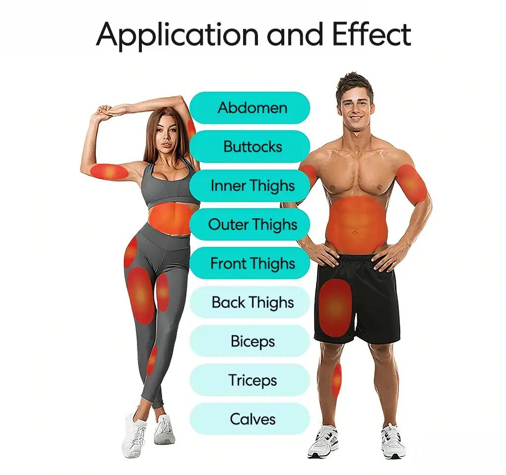 application and effect