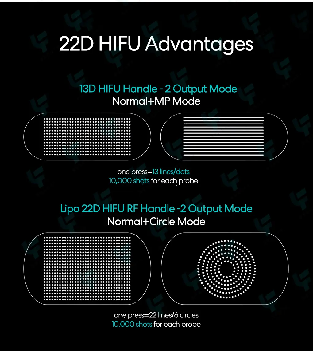 hifu 22dmax advantages