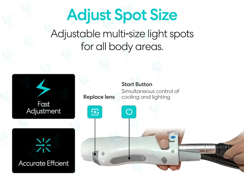adjustable spot size