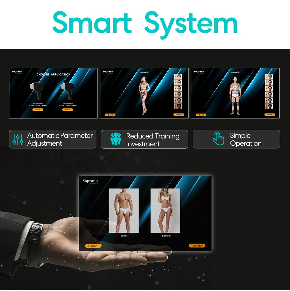 smart system