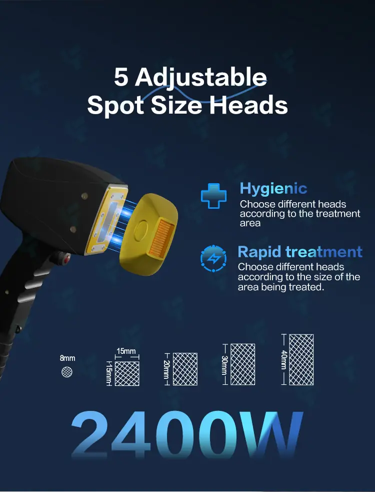 5 adjustable spot size