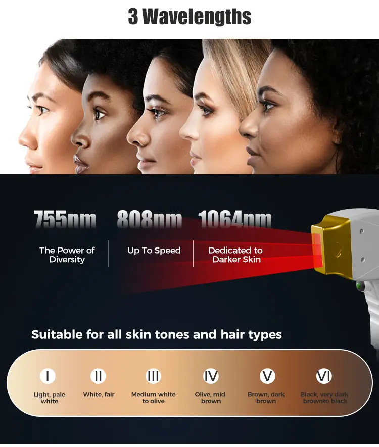 755nm 808nm 1064nm 3 wavelengths