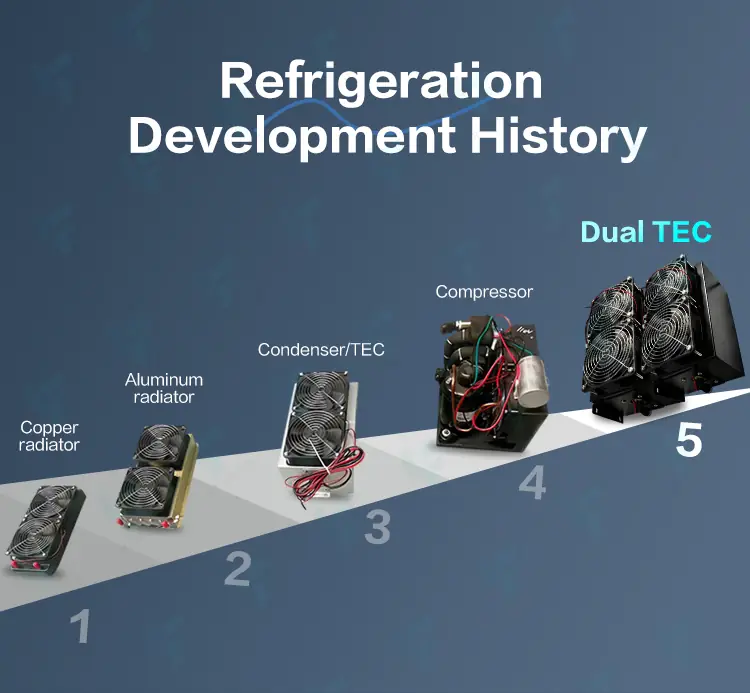 dual tec refrigeration