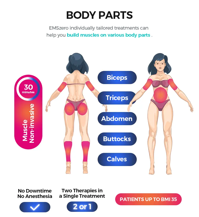 ems sculpting body parts