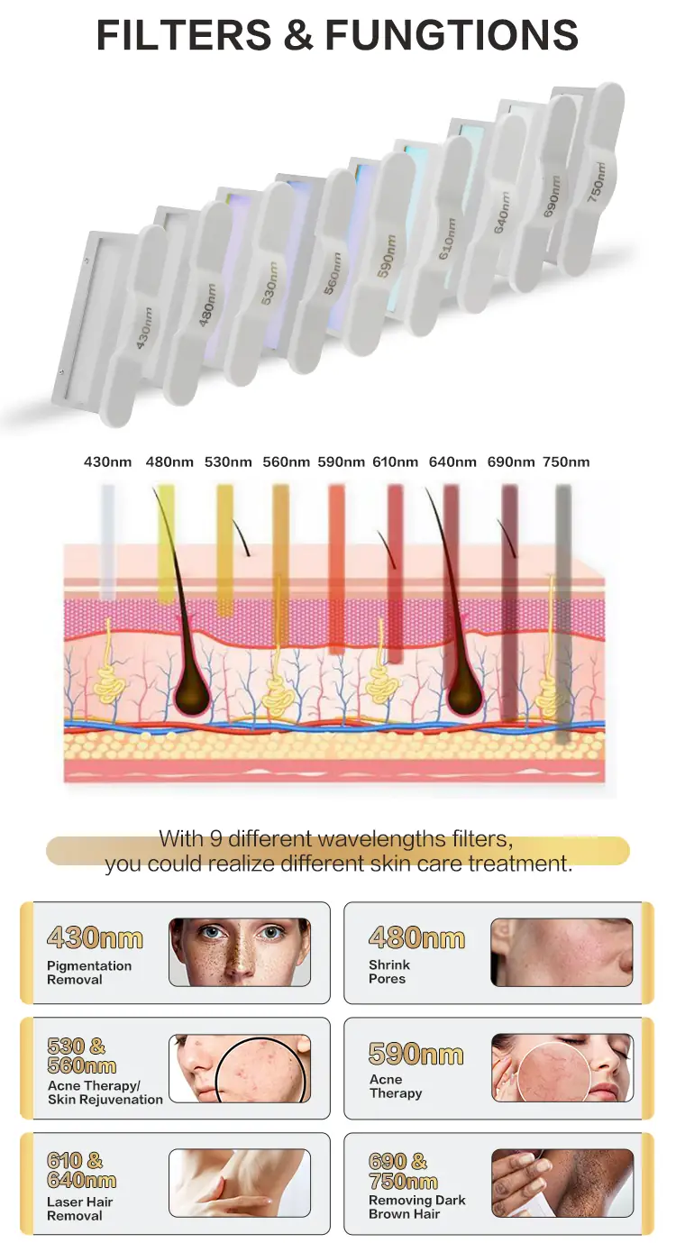 filters and functions