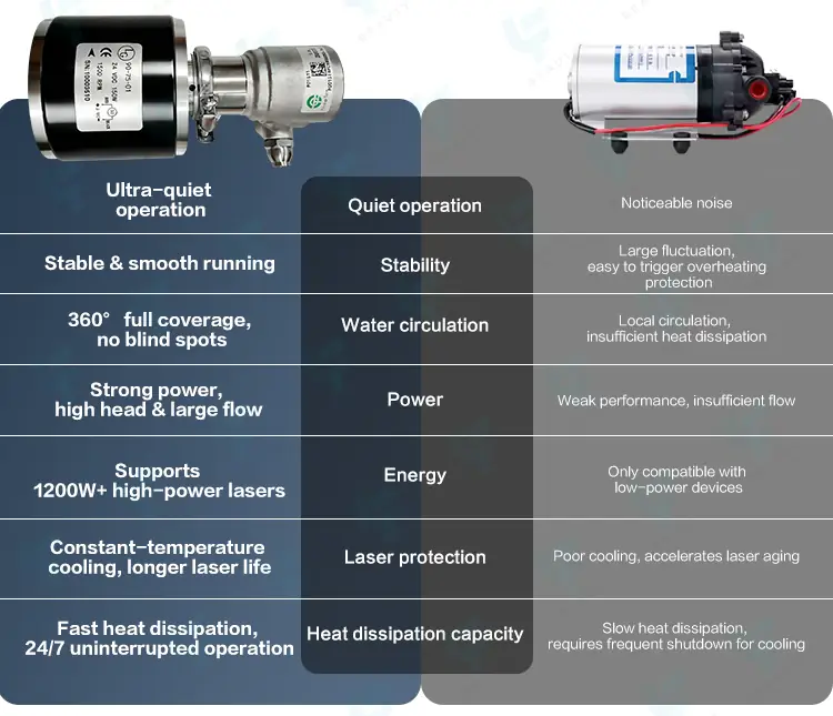 italian water pump vs ordinary water pump