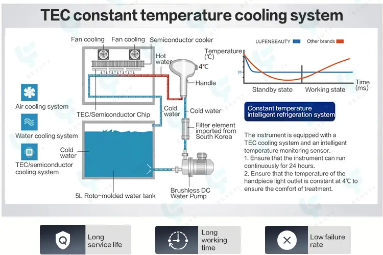 tec cooling system