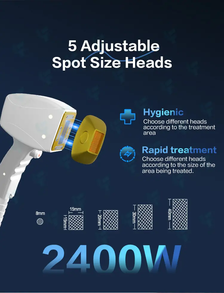 adjustable spot size