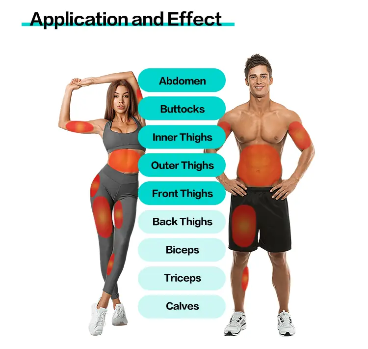 application and effect