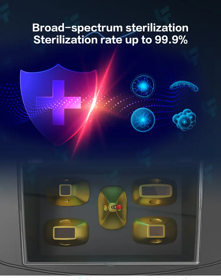 broad spectrum sterilization