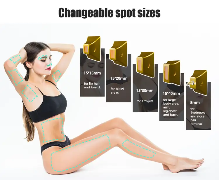 changeable spot size