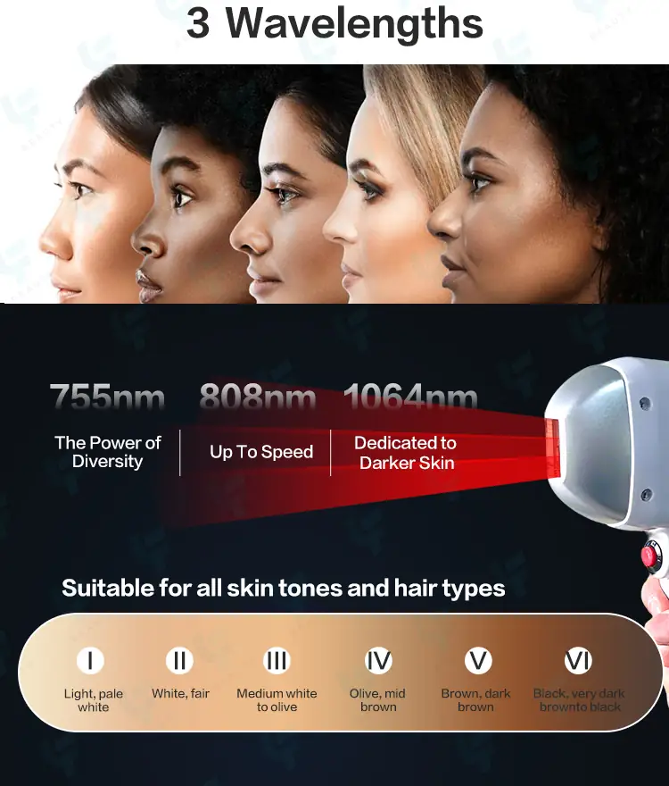 3 wavelengths 755nm 808nm 1064nm