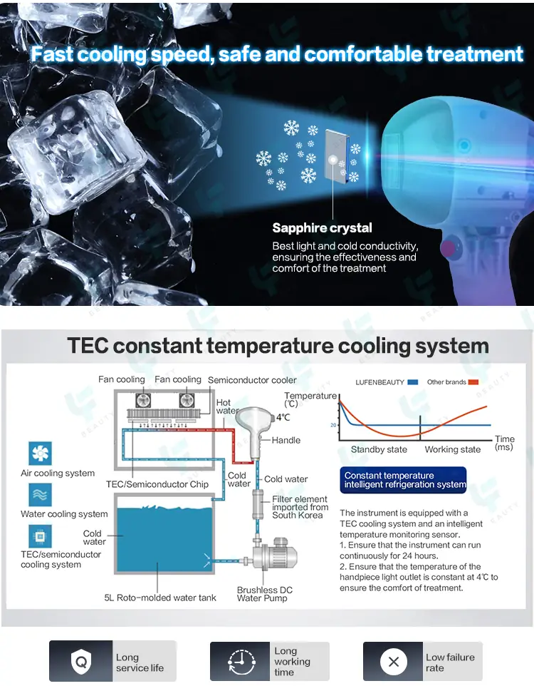 tec cooling system