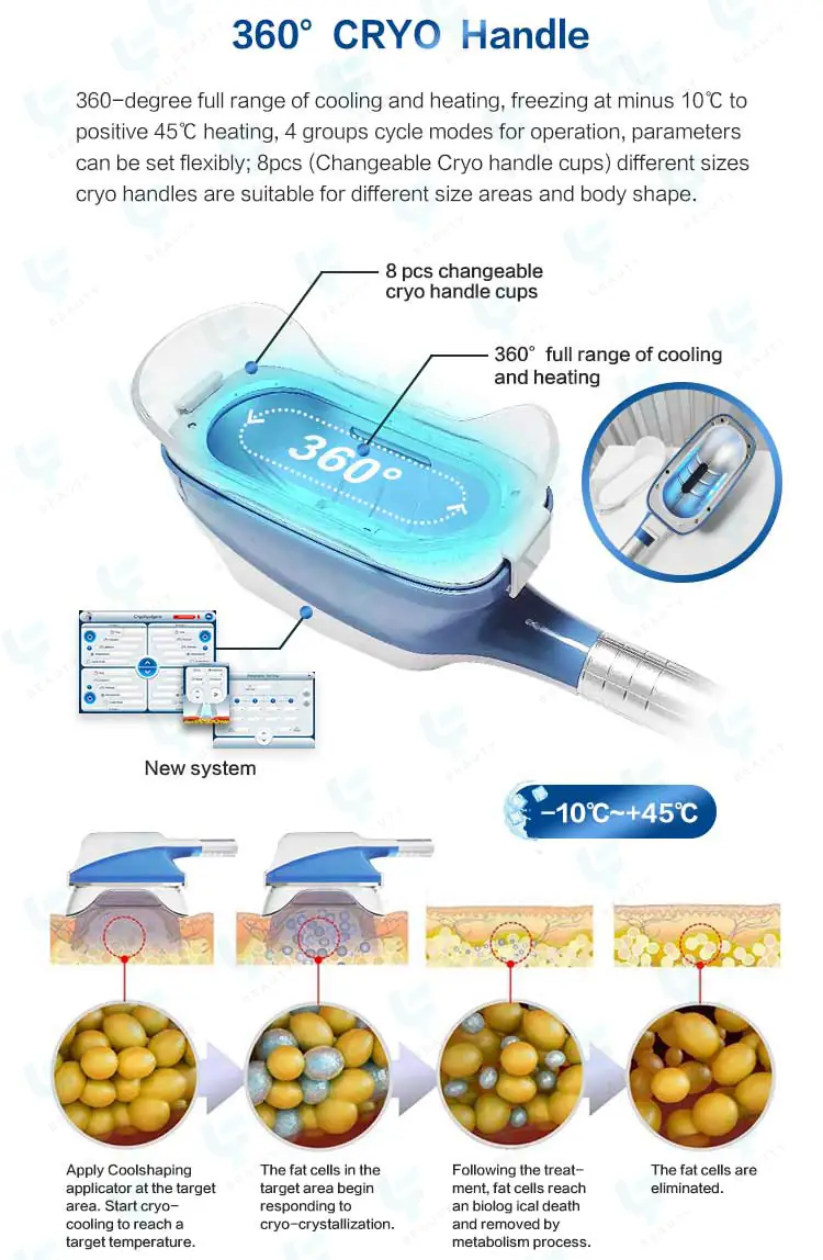 360° cryo handle