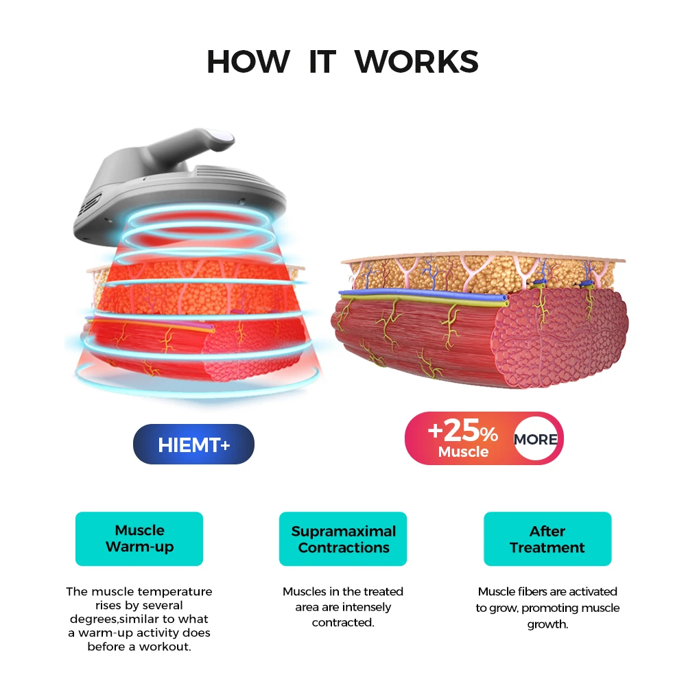 how it works hiemt ems body sculpting machine