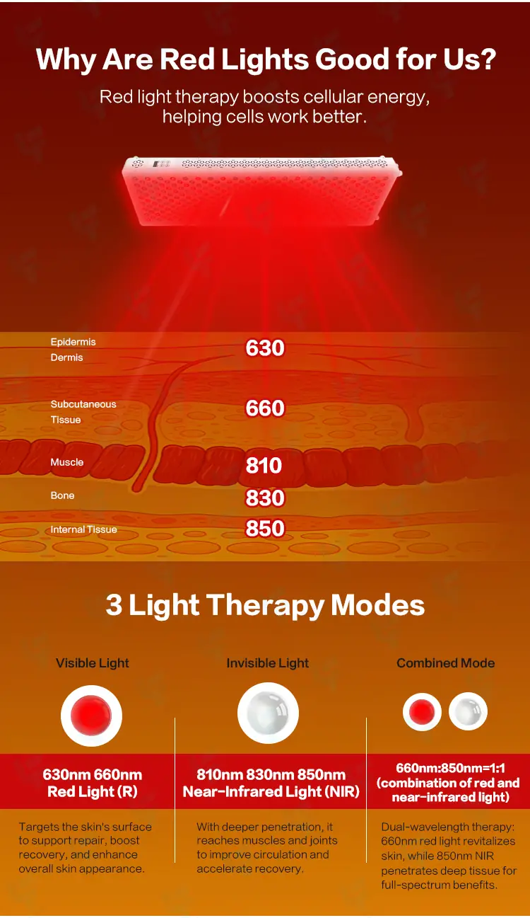 medical grade 5 wavelengths red light therapy panel