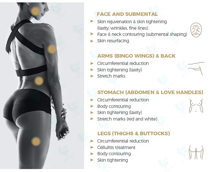 treatment area and functions