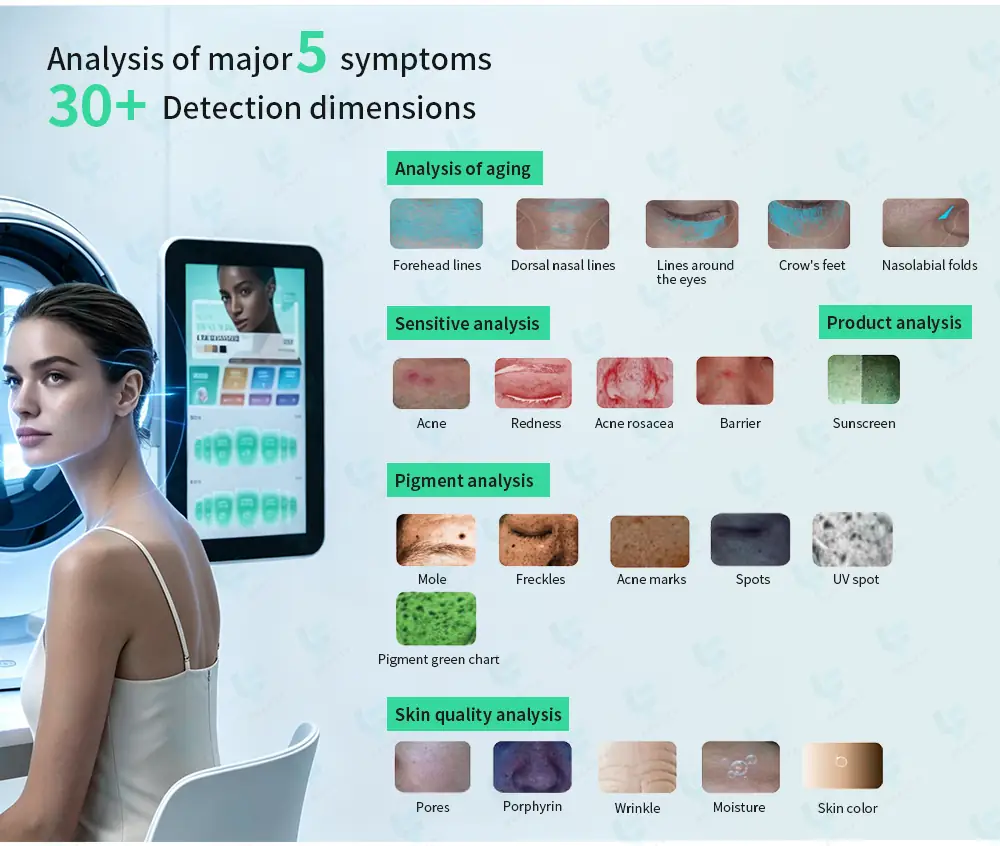 30+ detection dimensions