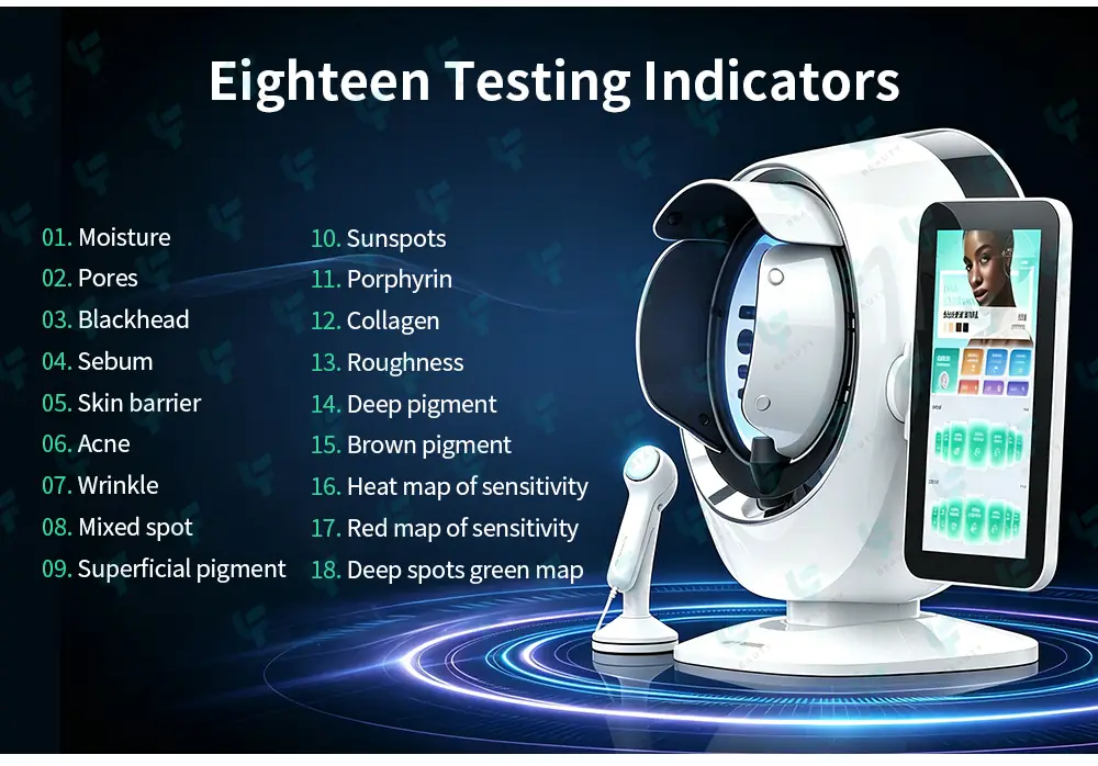 eighteen testing indicators
