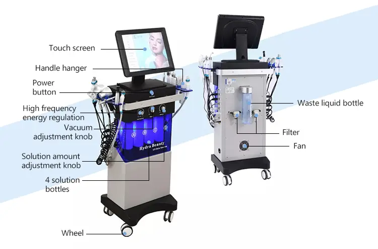 equipment display