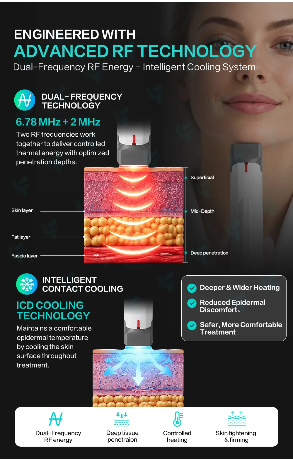 advanced dual rf technology + intelligent cooling system