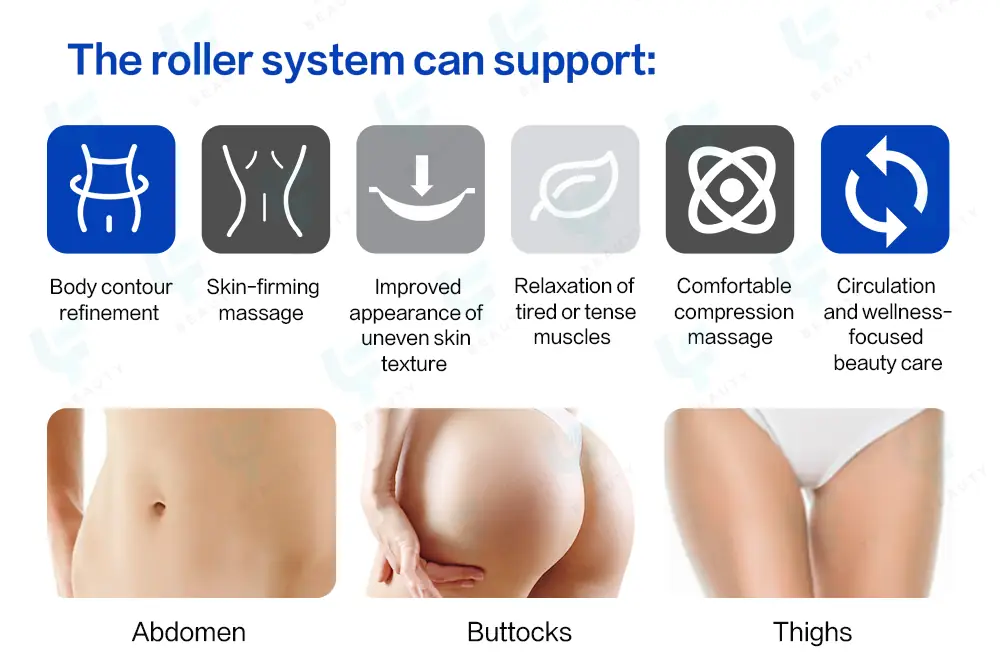 inner roller system functions