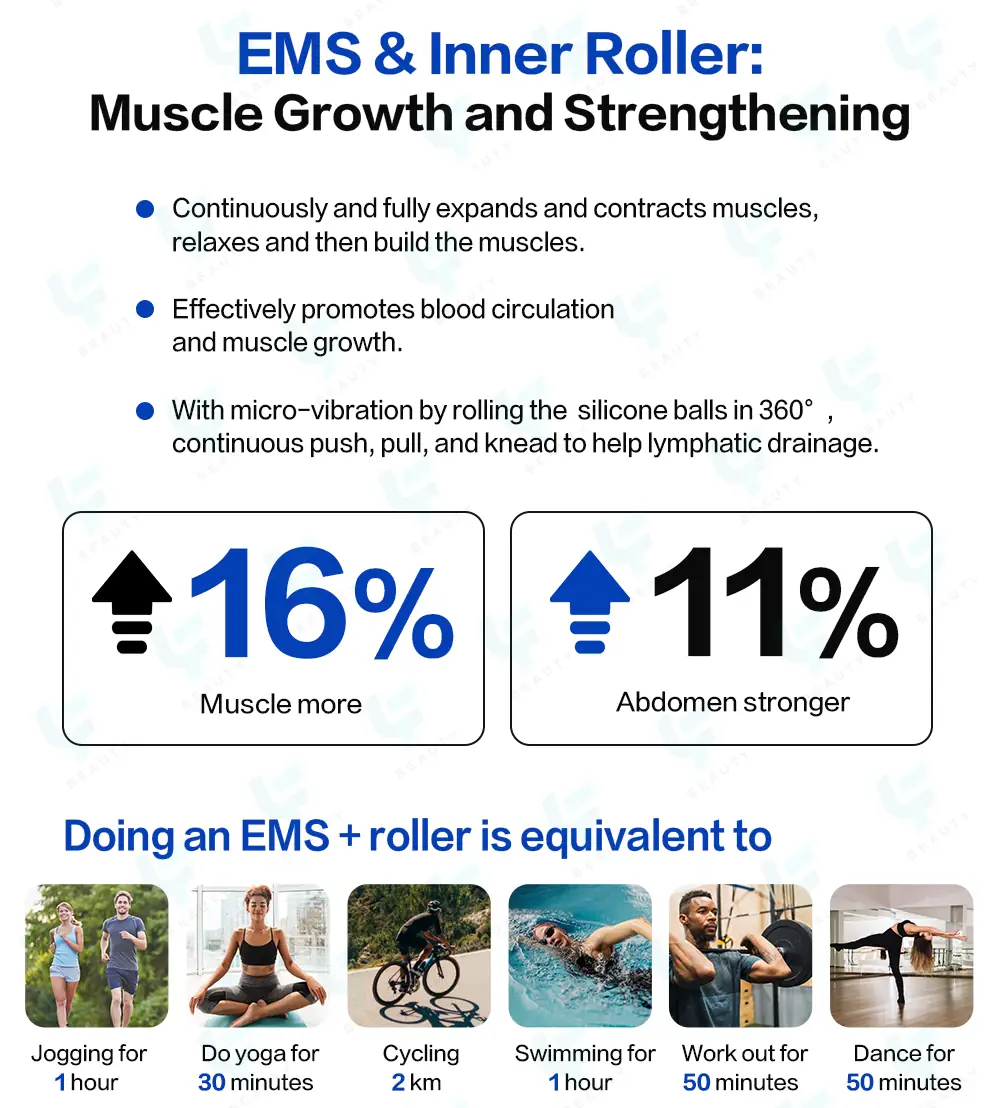 muscle growth and strengthening