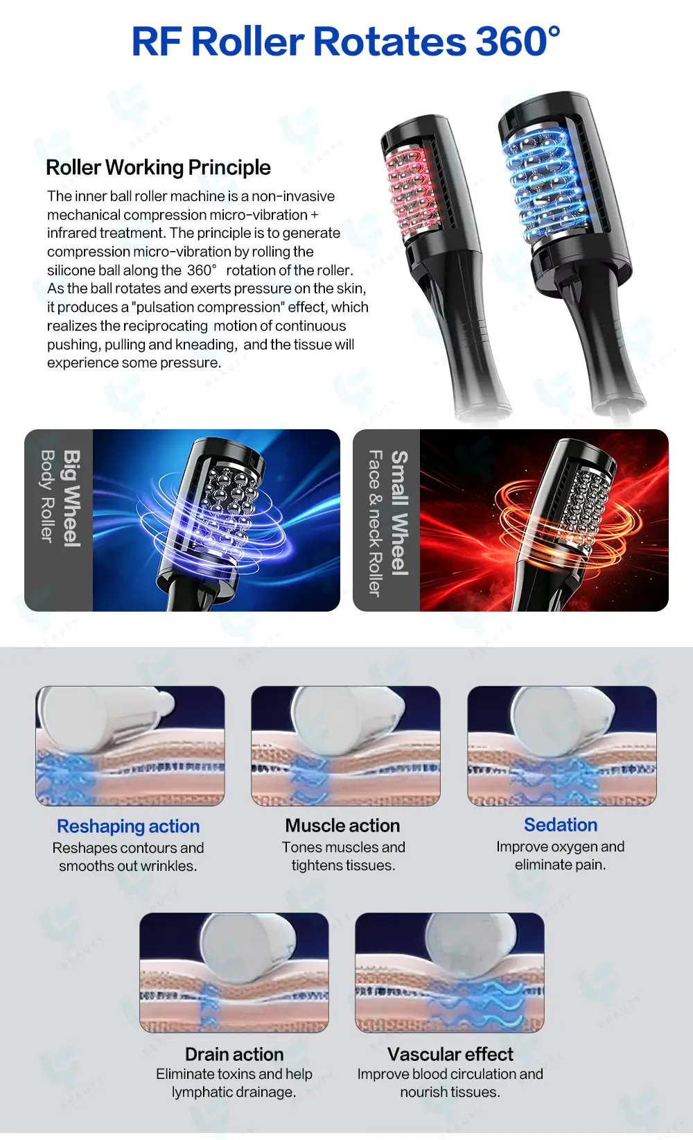 rf roller rotates 360°