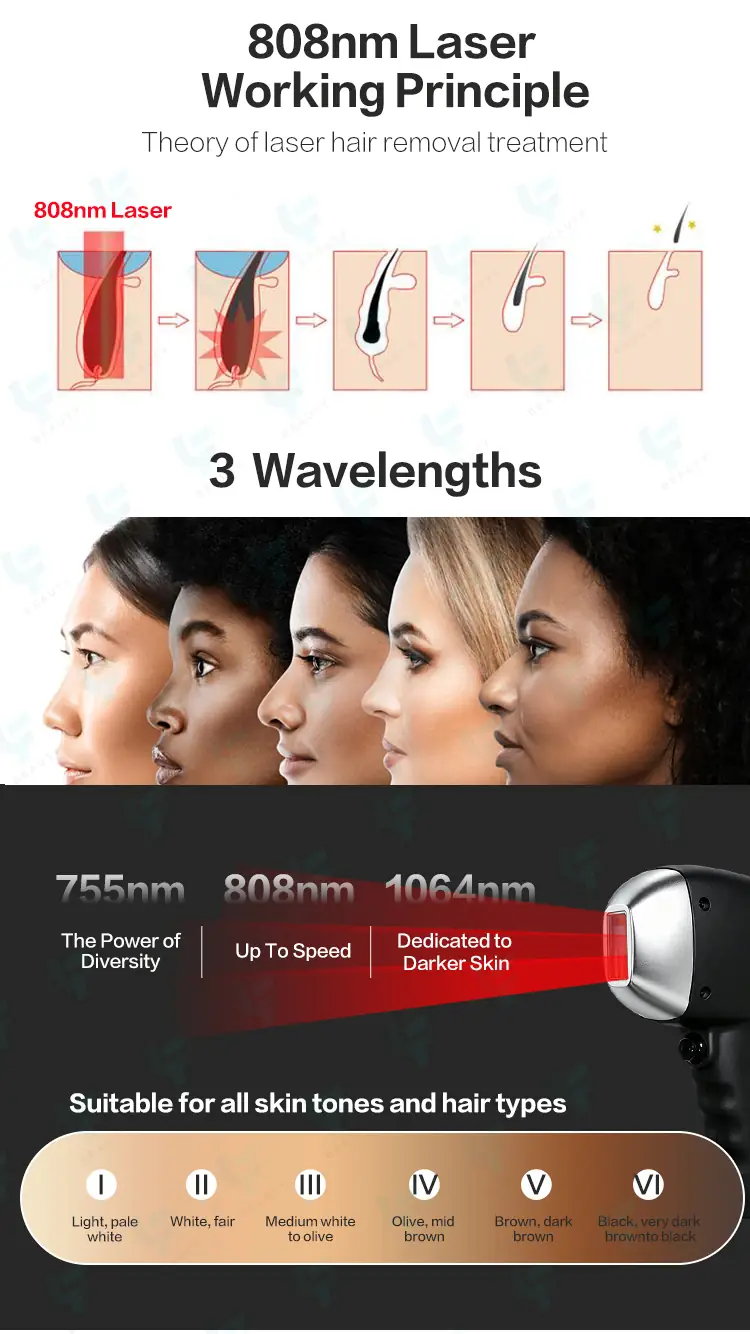 755 808 1064 3 wavelength diode laser
