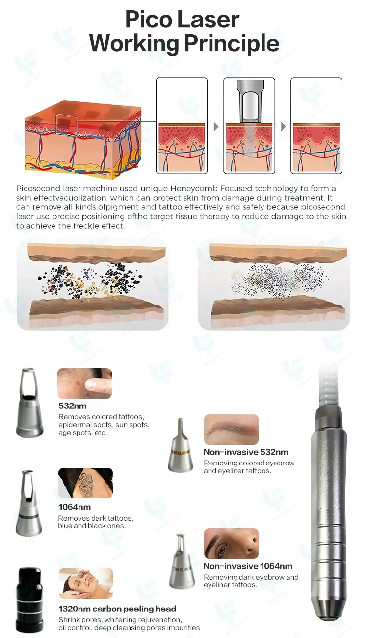 pico laser working principle