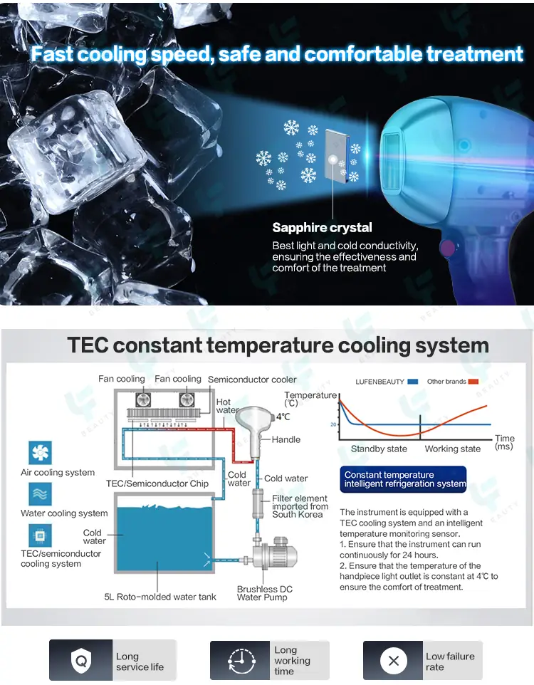 tec semiconductor cooling system